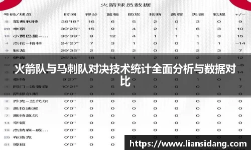 火箭队与马刺队对决技术统计全面分析与数据对比