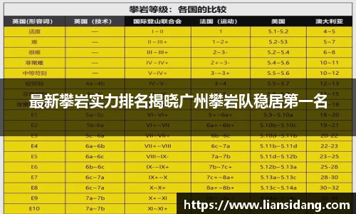 最新攀岩实力排名揭晓广州攀岩队稳居第一名