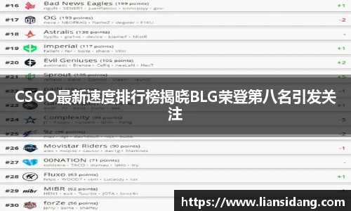 CSGO最新速度排行榜揭晓BLG荣登第八名引发关注