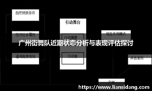 广州街舞队近期状态分析与表现评估探讨