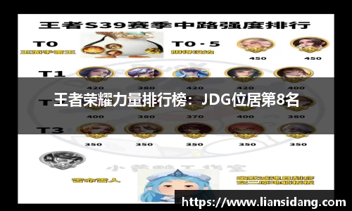 王者荣耀力量排行榜：JDG位居第8名