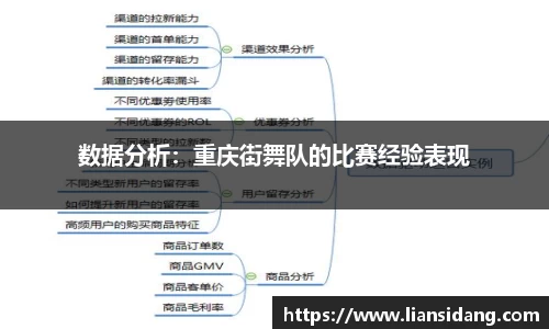 数据分析：重庆街舞队的比赛经验表现