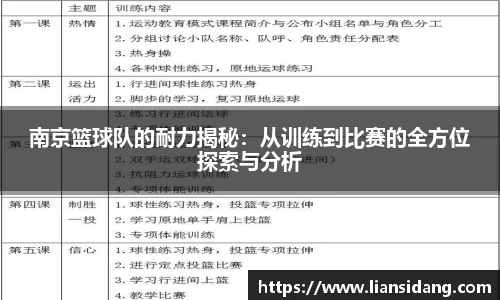 南京篮球队的耐力揭秘：从训练到比赛的全方位探索与分析
