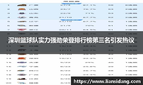 深圳篮球队实力强劲荣登排行榜第三名引发热议